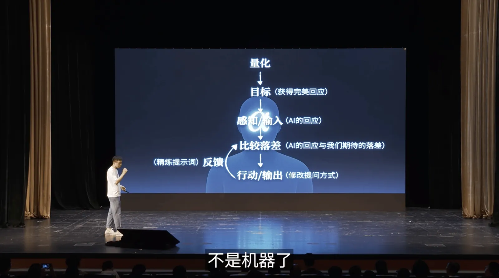 剧场舞台上,汤质站在大萤幕旁,萤幕上是「量化—目标—感知—比较—行动」的图解
