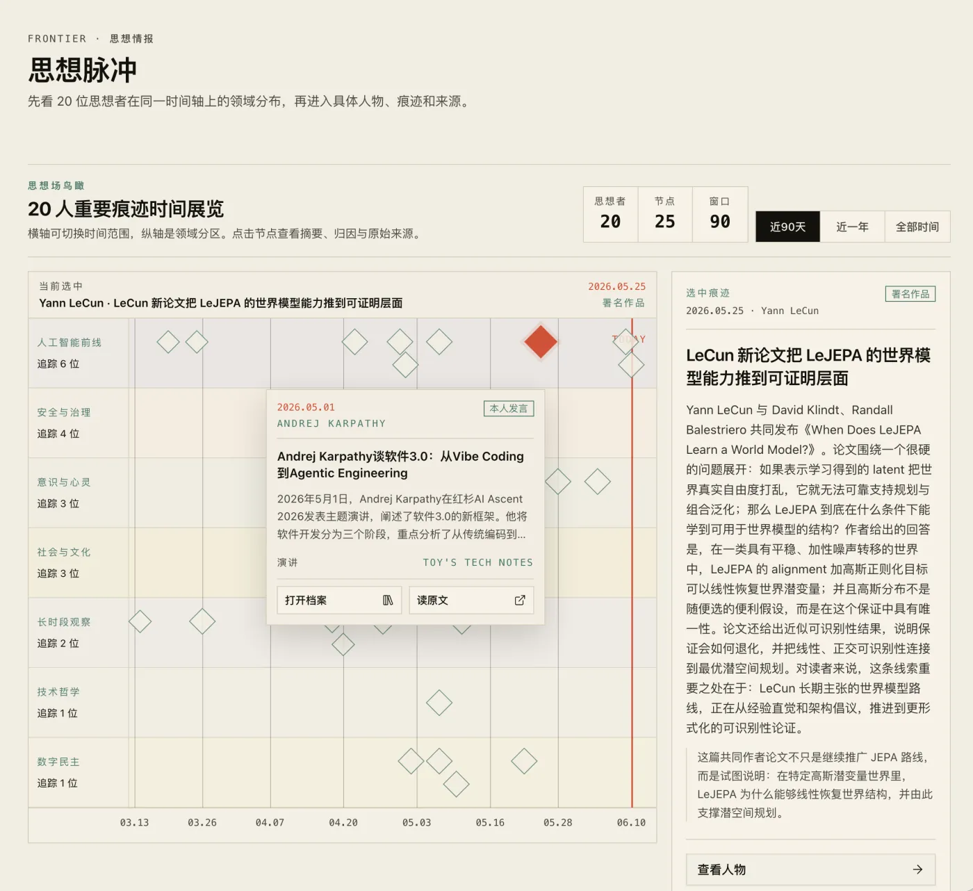 边缘行者的思想脉冲:二十位思想者的重要动向时间轴