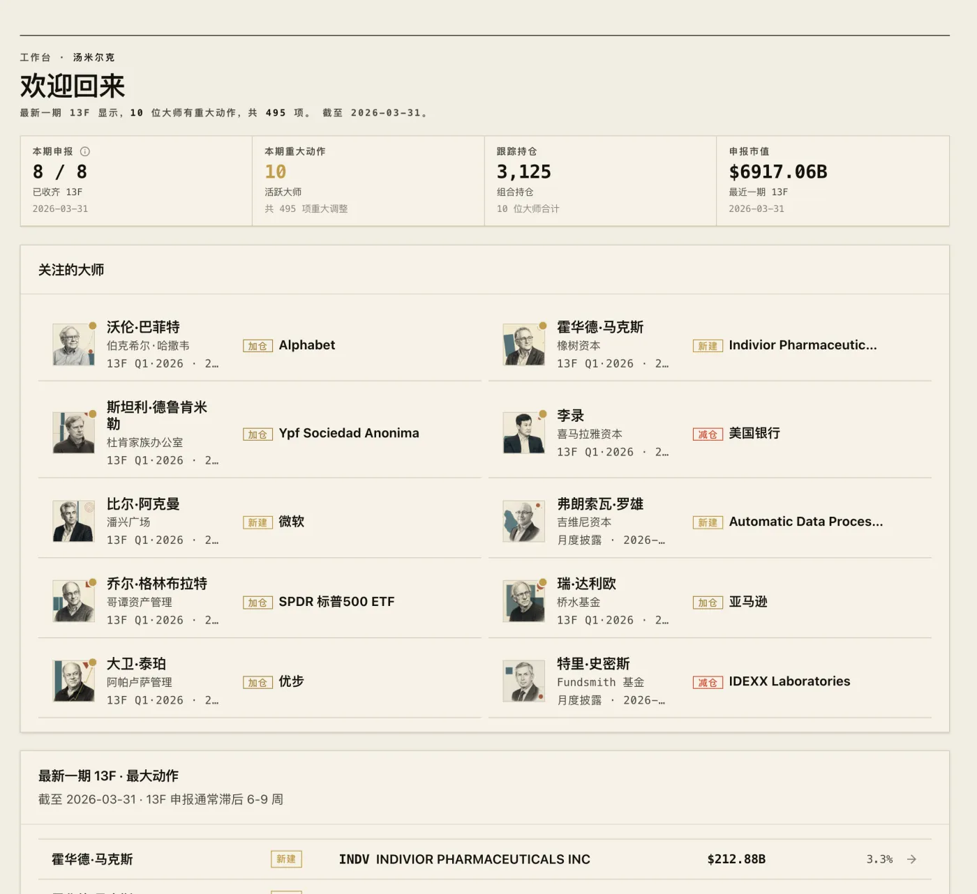 金钱游戏的总览:关注的大师与他们最新的 13F 持仓